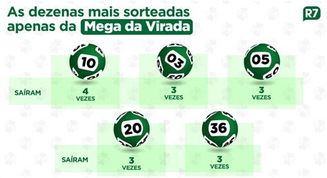 mega sena concurso 2330 - Resultado da Mega Sena da Virada concurso 2330  